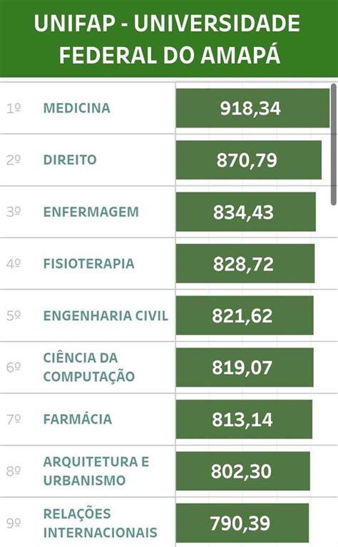 nota de cortes sisu 2023.